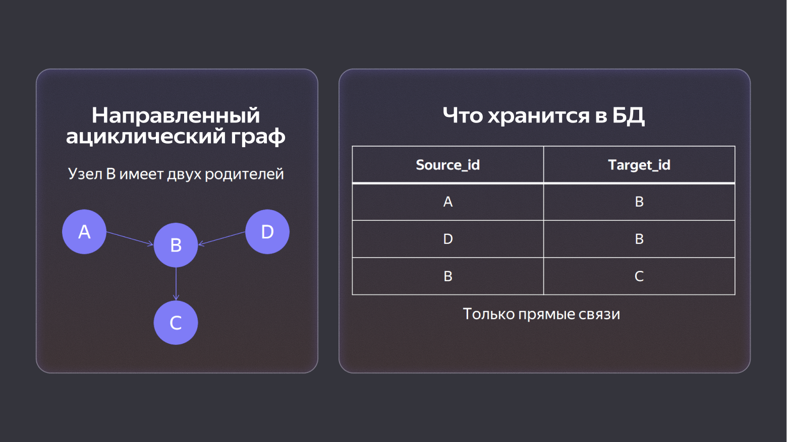 Как мы научили реляционую базу хранить оргструктуру в виде графа на 500к пользователей - 14